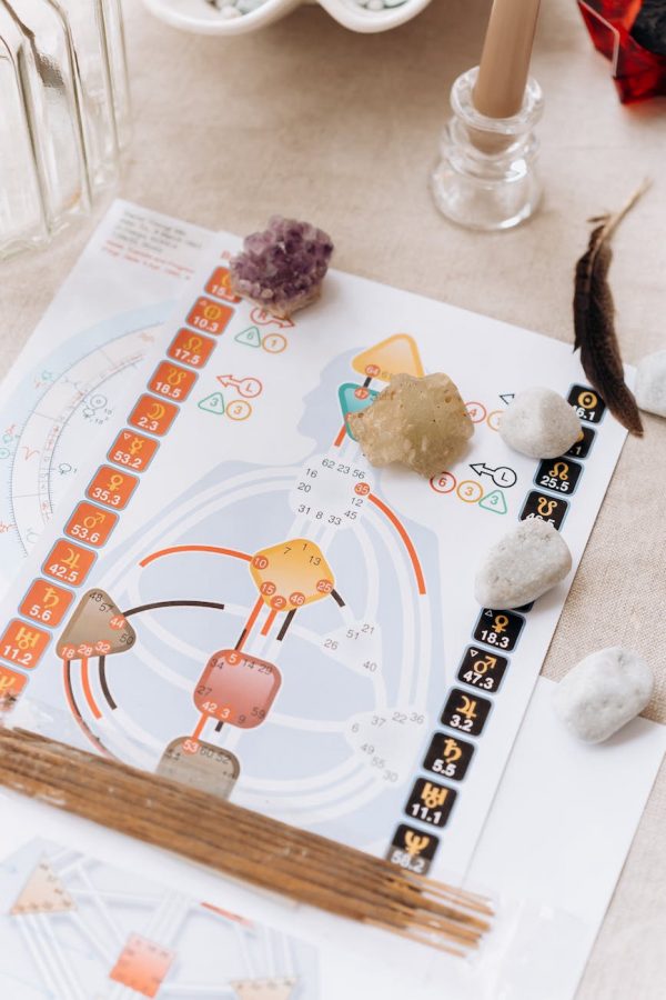 LotusStar -7 Chakra Balancing online
